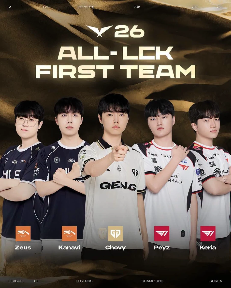 Zeus nhận định về top 3 Đường Trên LCK nhưng một yếu tố mới làm khán giả bất ngờ