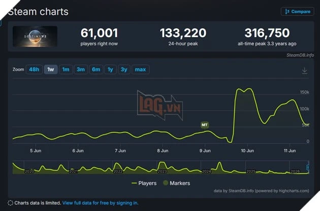 Giám Đốc Sáng Tạo Warframe Bất Ngờ Thông Báo Sự Kiện Ủng Hộ Destiny