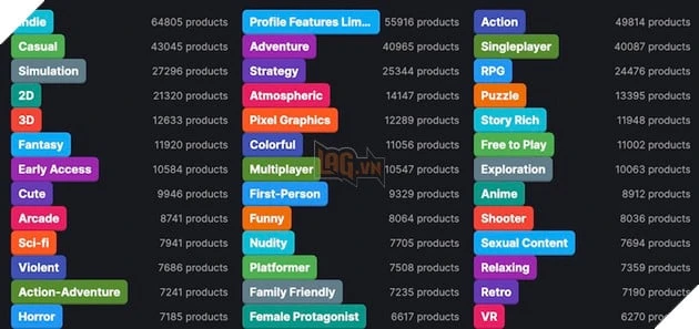 Valve đại tu hệ thống tag trên Steam để game dễ được tìm thấy hơn Valve đại tu hệ thống tag trên Steam để game dễ được tìm thấy hơn