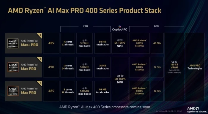 AMD định giá PC Ryzen AI Halo ở mức 3.999 USD, đồng thời ra mắt chip Ryzen AI Max 400 AMD định giá PC Ryzen AI Halo ở mức 3.999 USD, đồng thời ra mắt chip Ryzen AI Max 400