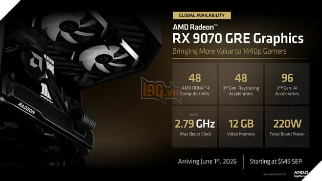 AMD Radeon RX 9070 GRE Chính Thức Ra Mắt Toàn Cầu
