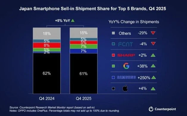 Bí mật giúp Sony Xperia 1 VIII đắt khách dù có giá cao