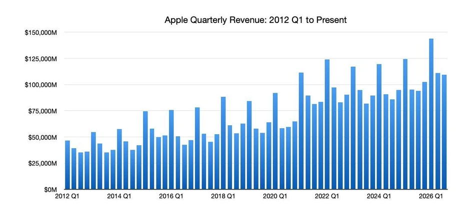 Cả Tim Cook và John Ternus đều là những người phù hợp nhất cho vị trí CEO Apple