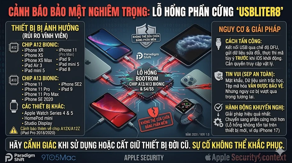 Cảnh báo nghiêm trọng đến người dùng một loạt mẫu iPhone và iPad