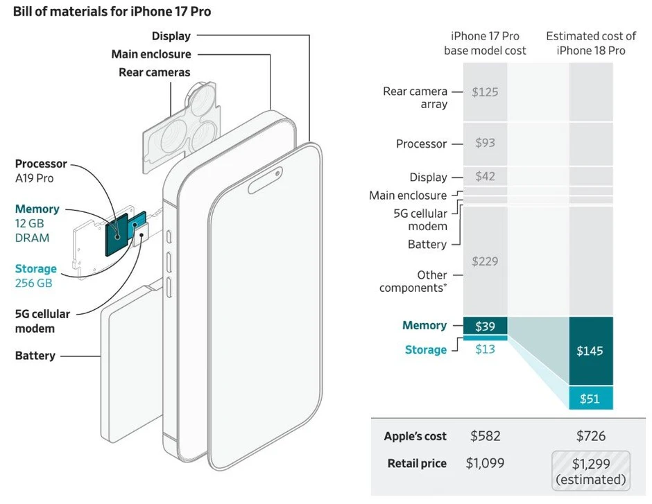 CEO Apple hé lộ về mức giá của iPhone 18 Pro