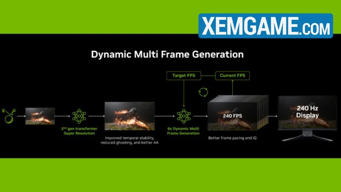 Nvidia ra mắt công nghệ tạo khung hình động gấp 6 lần vào ngày 31/3