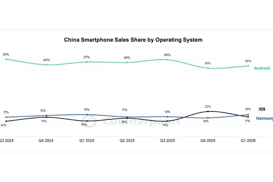 Diễn biến khôn lường của thị trường smartphone thế giới