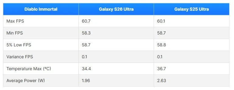 Galaxy S26 Ultra chơi game có đỉnh không? Galaxy S26 Ultra chơi game có đỉnh không?