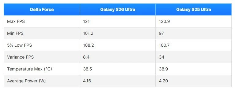 Galaxy S26 Ultra chơi game có đỉnh không? Galaxy S26 Ultra chơi game có đỉnh không?