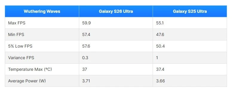 Galaxy S26 Ultra chơi game có đỉnh không? Galaxy S26 Ultra chơi game có đỉnh không?