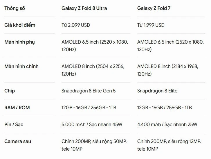Galaxy Z Fold 8 Ultra của Samsung sẽ có gì để xứng với giá 55 triệu đồng?