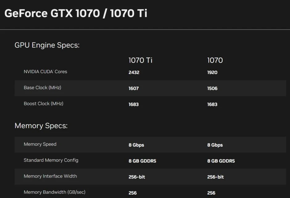 Giữa "bão giá" linh kiện, Valve tung "thần dược" hồi sinh card 8GB: Game thủ tiết kiệm cả chục triệu đồng! Giữa "bão giá" linh kiện, Valve tung "thần dược" hồi sinh card 8GB: Game thủ tiết kiệm cả chục triệu đồng!