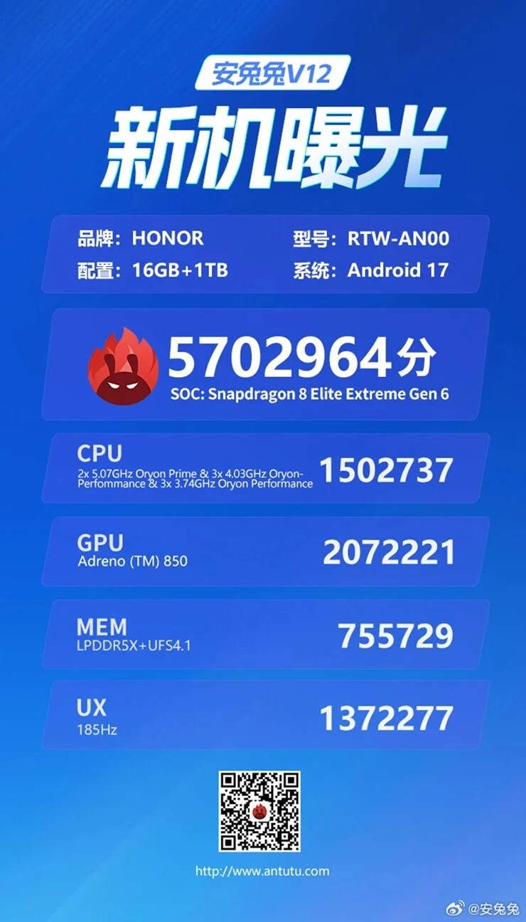 Hé lộ chiếc smartphone gây sốc với số điểm AnTuTu kỷ lục 5,7 triệu