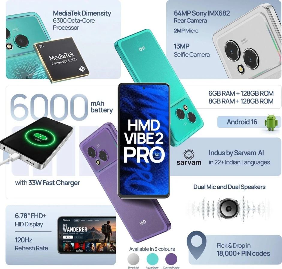 HMD Vibe2 Pro ra mắt với pin 6000 mAh, giá từ 4 triệu đồng