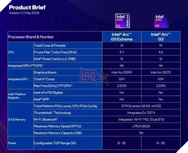 Intel Chính Thức Thách Thức AMD Trên Thị Trường Máy Chơi Game Cầm Tay