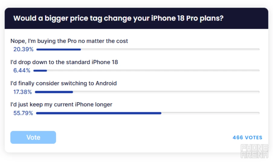 iPhone 18 Pro Max bị iFan chê dù chưa trình làng