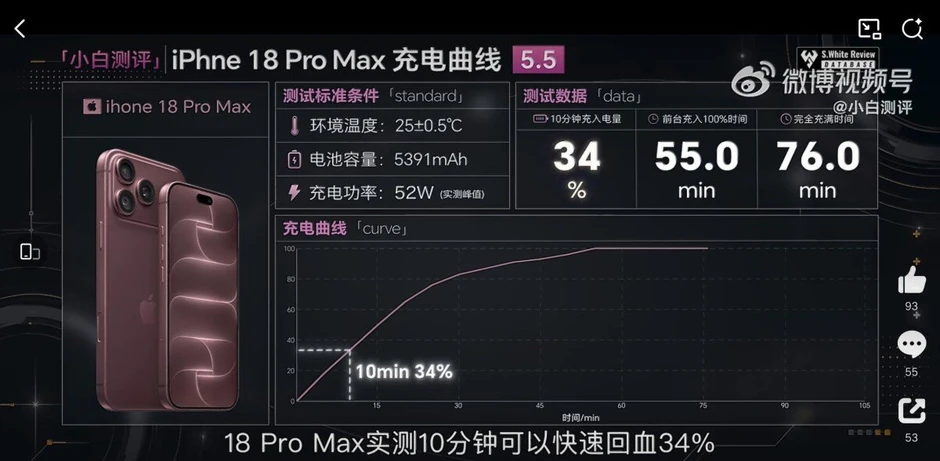 iPhone 18 Pro Max là chiếc smartphone sạc pin nhanh nhất lịch sử iPhone iPhone 18 Pro Max là chiếc smartphone sạc pin nhanh nhất lịch sử iPhone