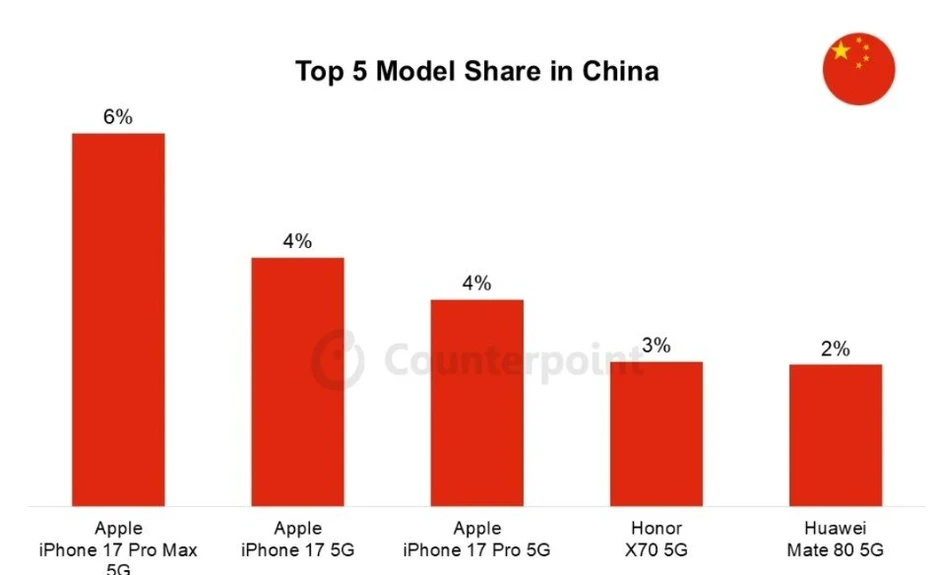iPhone 18 Pro mới sẽ có thêm kỳ phùng địch thủ khi công bố