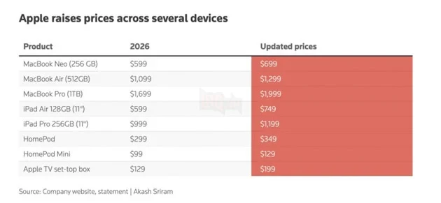 Lộ Diện Tin Đồn Samsung, SK Hynix Và Micron Bị Đâm Đơn Kiện Vì Thao Túng Giá RAM