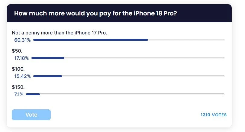 Lý do hàng đầu khiến người dùng chê iPhone 18 Pro