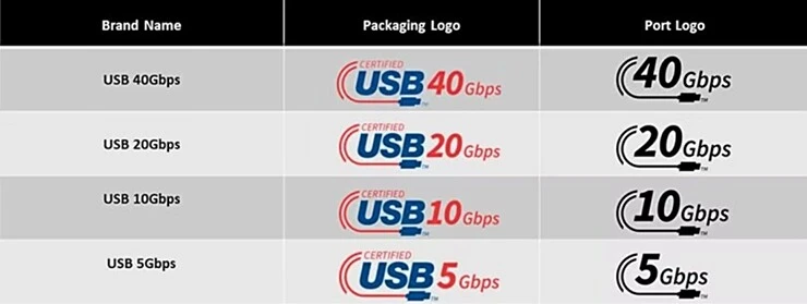 Mua cáp USB-C đừng chỉ nhìn đầu cắm, hãy kiểm tra ngay 3 thông số này Mua cáp USB-C đừng chỉ nhìn đầu cắm, hãy kiểm tra ngay 3 thông số này