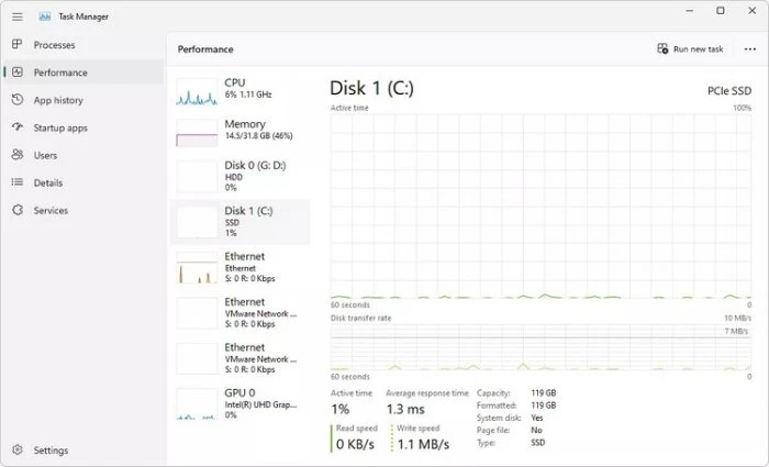 Nhà phát triển Task Manager cho biết trước đây nó nhẹ hơn 50 lần vì nhỏ và nhanh là tốt nhất