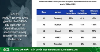Nhiều bất ngờ trong một báo cáo về thị phần smartphone quý I/2026