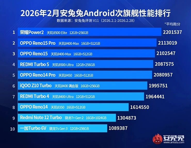 Những smartphone Android tầm trung mạnh nhất ở thời điểm hiện tại Những smartphone Android tầm trung mạnh nhất ở thời điểm hiện tại