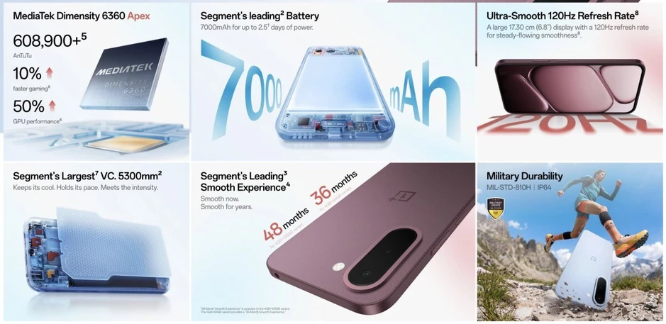 Ra mắt OnePlus N6x với giá từ 5,2 triệu đồng, chống sốc cực tốt