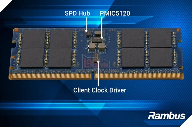 Rambus ra mắt chipset DDR5 9600 MT/s cho thế hệ AI PC mới, sẵn sàng cho Intel Nova Lake và AMD Zen 6