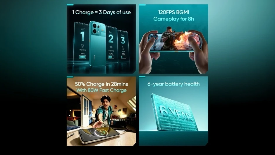 Realme P4s lộ diện với pin 8.000 mAh và màn hình Samsung 6.500 nits Realme P4s lộ diện với pin 8.000 mAh và màn hình Samsung 6.500 nits