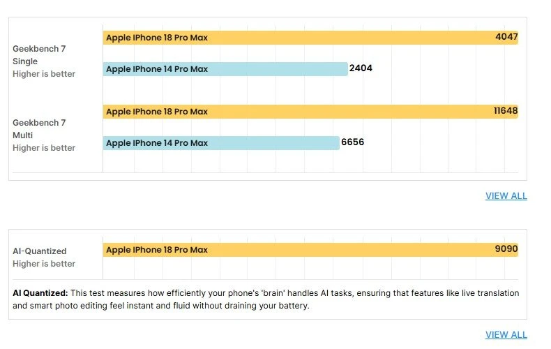 Sau 4 năm, đã đến lúc lên đời iPhone 18 Pro Max từ iPhone 14 Pro Max