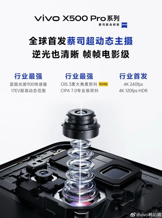 Hình ảnh quảng cáo dòng Vivo X500 với công nghệ camera đột phá Hình ảnh quảng cáo dòng Vivo X500 với công nghệ camera đột phá