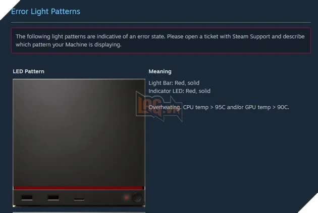 Steam Machine xuất hiện lỗi phần cứng đầu tiên, cộng đồng đặt biệt danh "Red Line of Death"