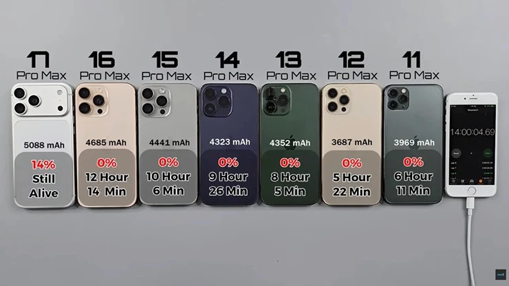 Test pin iPhone Pro Max qua từng thế hệ, sự khác biệt ra sao?