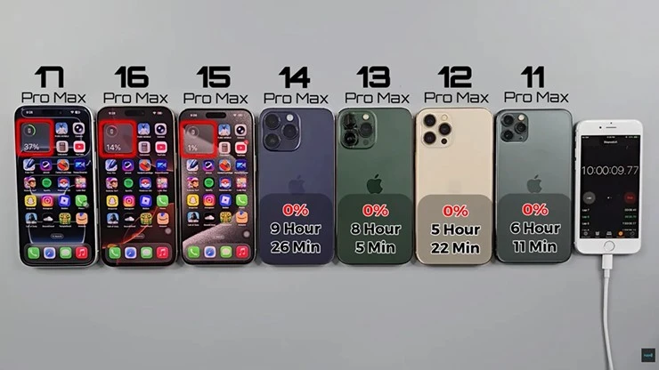 Test pin iPhone Pro Max qua từng thế hệ, sự khác biệt ra sao?