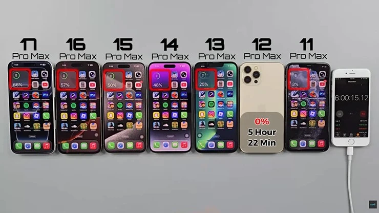 Test pin iPhone Pro Max qua từng thế hệ, sự khác biệt ra sao?