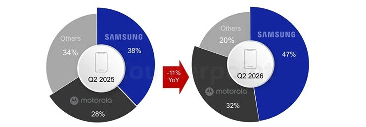 Thứ từng làm nên lợi thế điện thoại Android đang biến mất ra sao? Thứ từng làm nên lợi thế điện thoại Android đang biến mất ra sao?