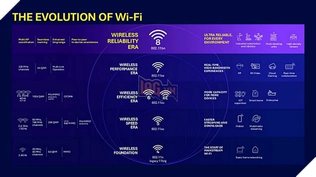 TP-Link công bố router Wi-Fi 8 đầu tiên dù chuẩn Wi-Fi 8 còn chưa hoàn thiện