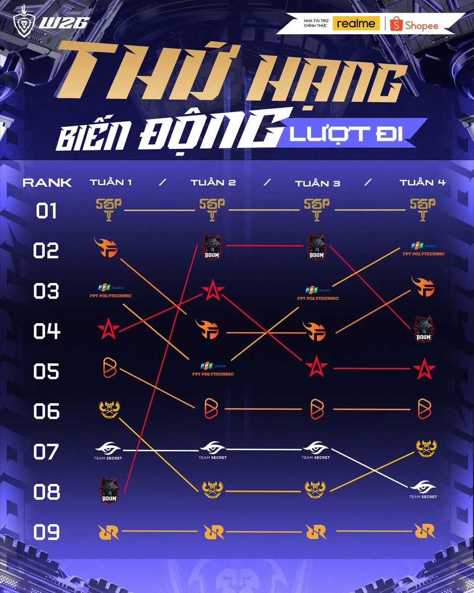 "Fan Esports nước mình khổ", game thủ nhìn lại tuần vừa qua với đủ kiểu drama