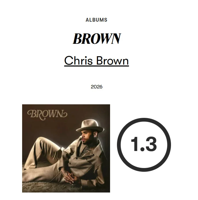 Chris Brown: Sa sút vì hành hung mỹ nhân tỷ phú, album chỉ xứng 1.3 điểm