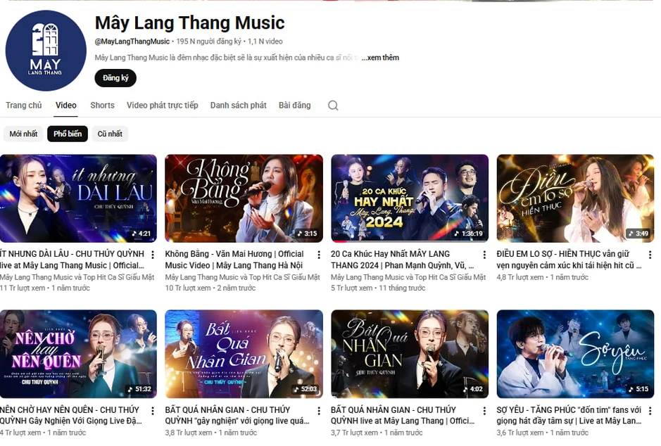 Chủ Mây Lang Thang và Lululola bị khởi tố vì vi phạm bản quyền