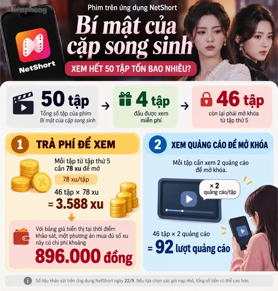 Đốt tiền xem phim một phút
