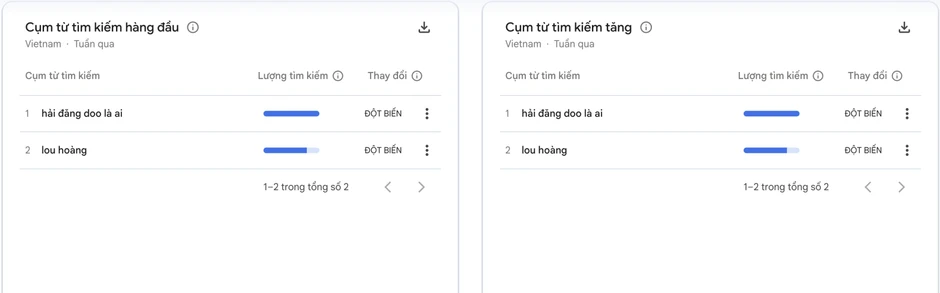 Hải Đăng Doo đang ở đâu? Hải Đăng Doo đang ở đâu?