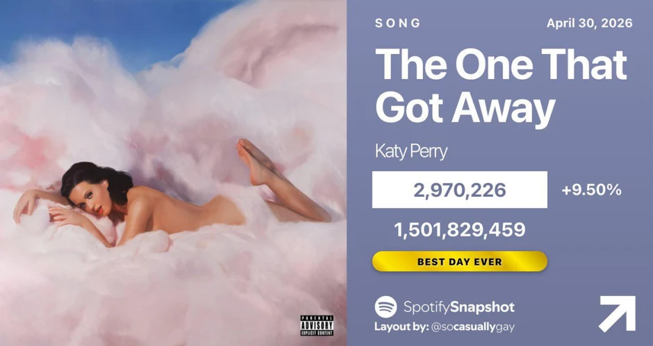 Katy Perry bỗng quay trở lại càn quét các BXH: Nhạc cũ liên tục hot, nhạc mới không ai nghe là sao?