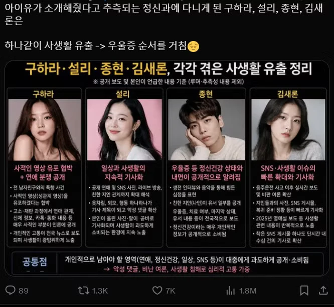Làm rõ tin IU giới thiệu bác sĩ tâm lý xúi giục Sulli, Goo Hara, Jonghyun tự sát Làm rõ tin IU giới thiệu bác sĩ tâm lý xúi giục Sulli, Goo Hara, Jonghyun tự sát