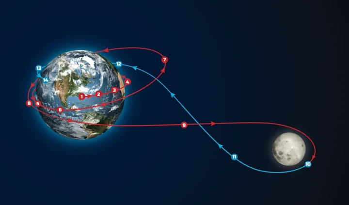 Lộ trình 10 ngày Artemis II: Sứ mệnh đưa con người trở lại quỹ đạo Mặt trăng