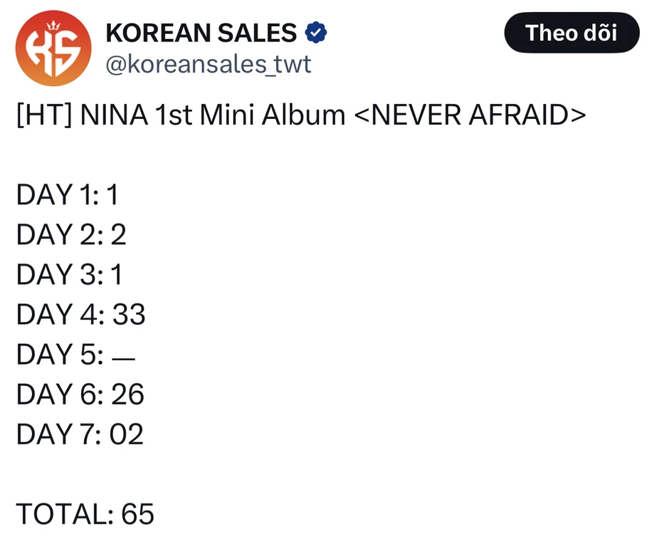 Thẩm Giai Nhuận ê chề bán được 65 bản album, đổi đời nhờ bị đem ra làm trò đùa
