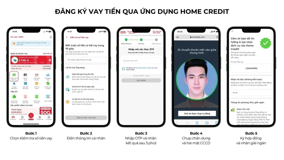 Vay tiền nhanh qua app: Giải pháp tài chính linh hoạt cho người trẻ hiện đại