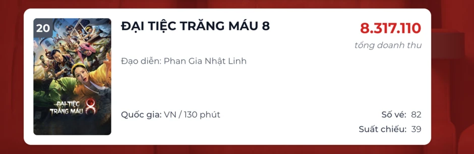 Cục Điện ảnh phản hồi bộ phim có Miu Lê tiếp tục được chiếu không